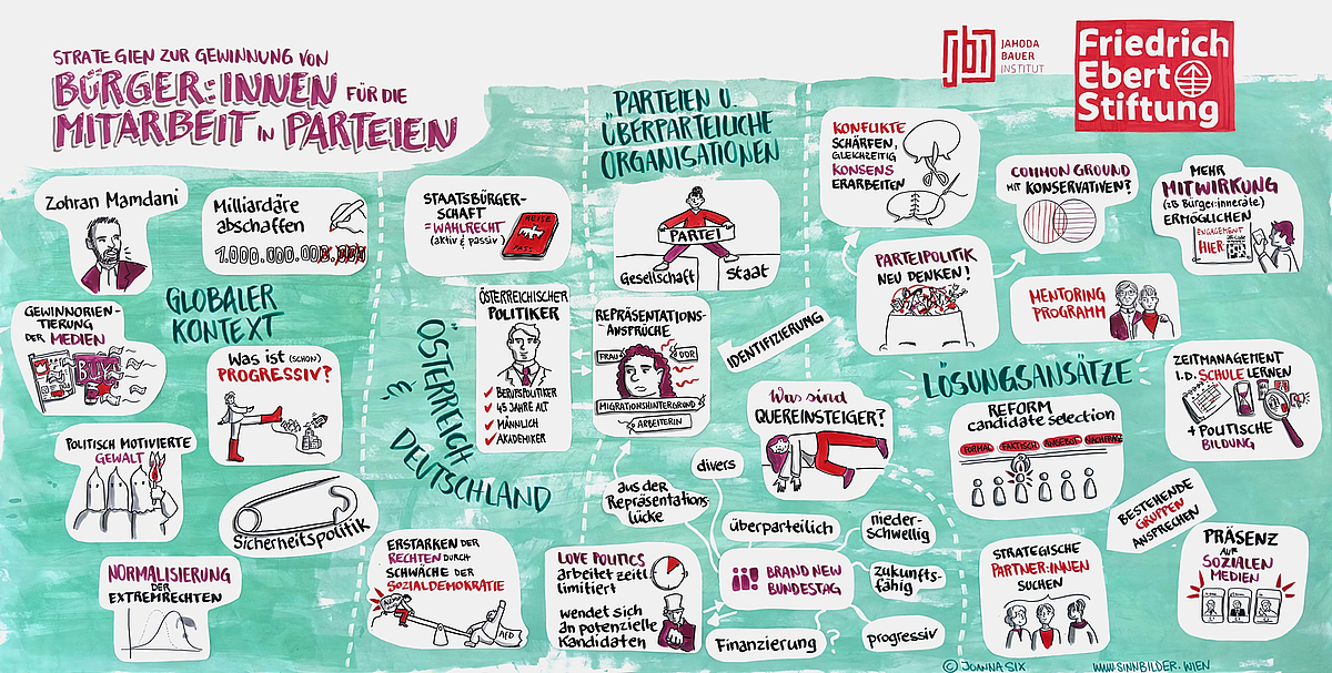 An image shows the graphic recording of a workshop on the topic of 'how to engage the public to participate in political parties'