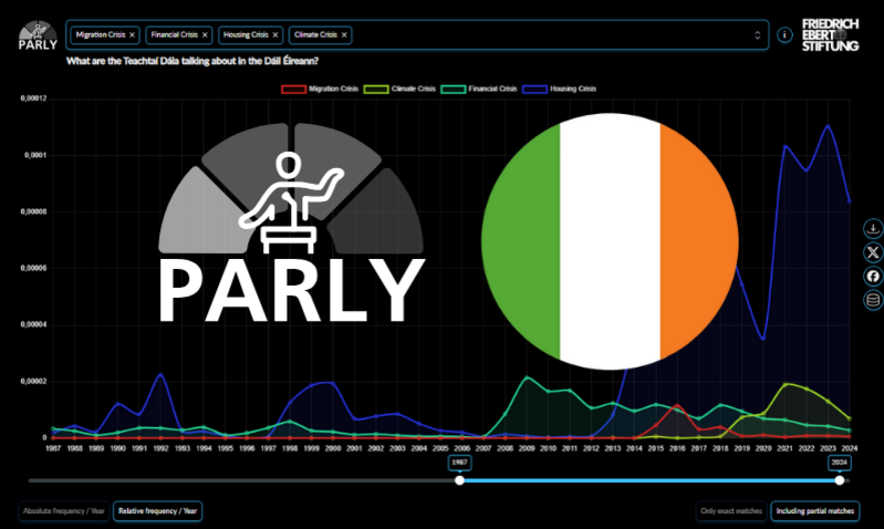 An image shows a preview of the tool PARLY, which allows to search protocols of different parliaments. This image points to the Irish version.